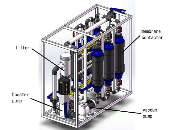 Membrane Deaerator System